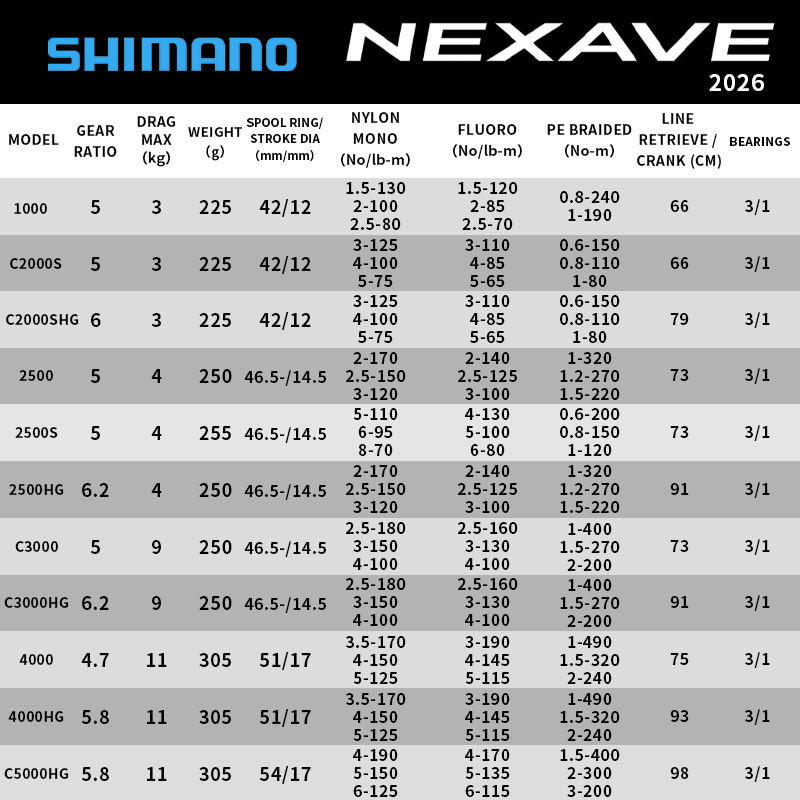 Shimano 2026 NEXAVE Spin Makar - Daiwa Reel Bg incelemesi ve fiyatı