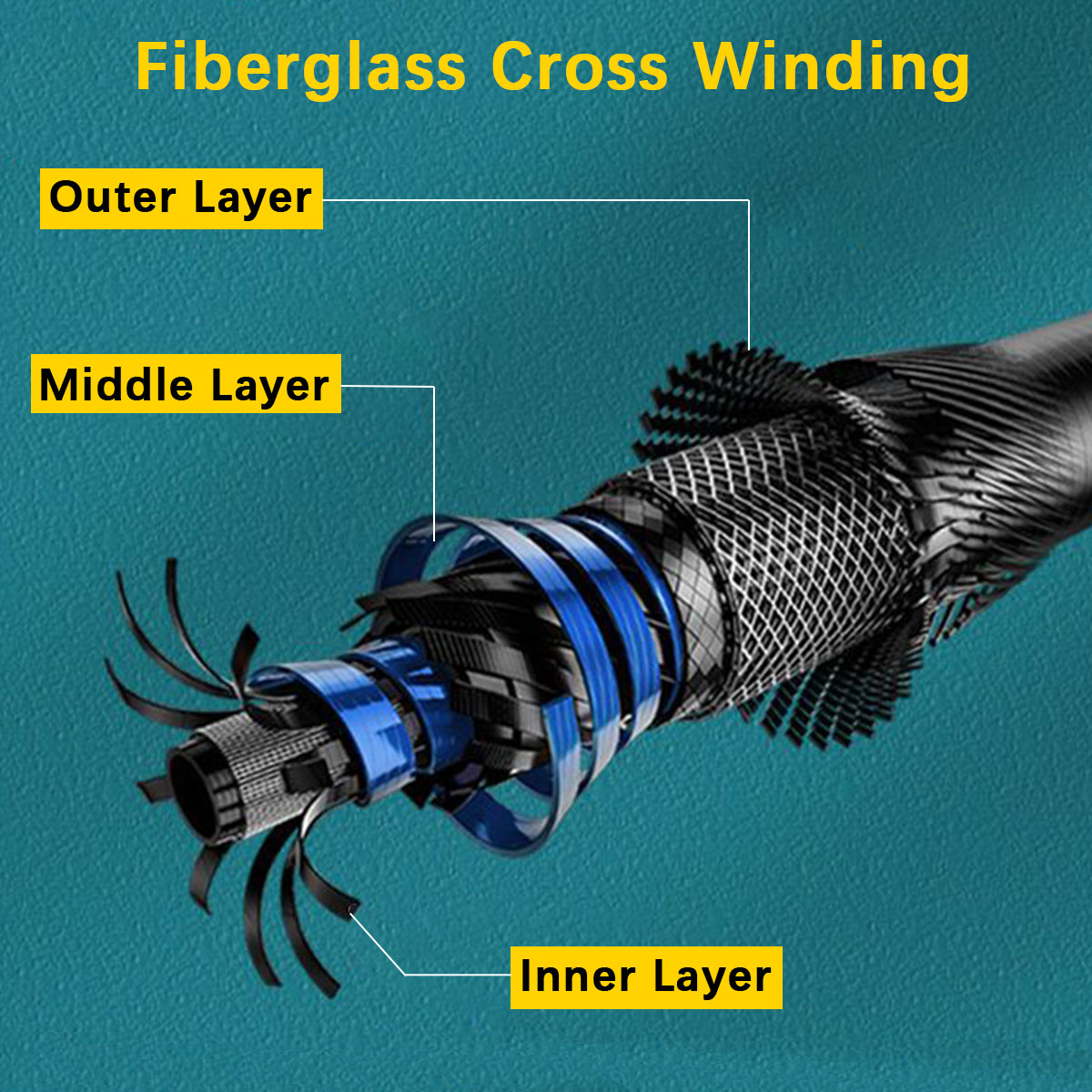 Taşınabilir, Katlanabilir Olta - Fishing Rod Combo incelemesi ve fiyatı