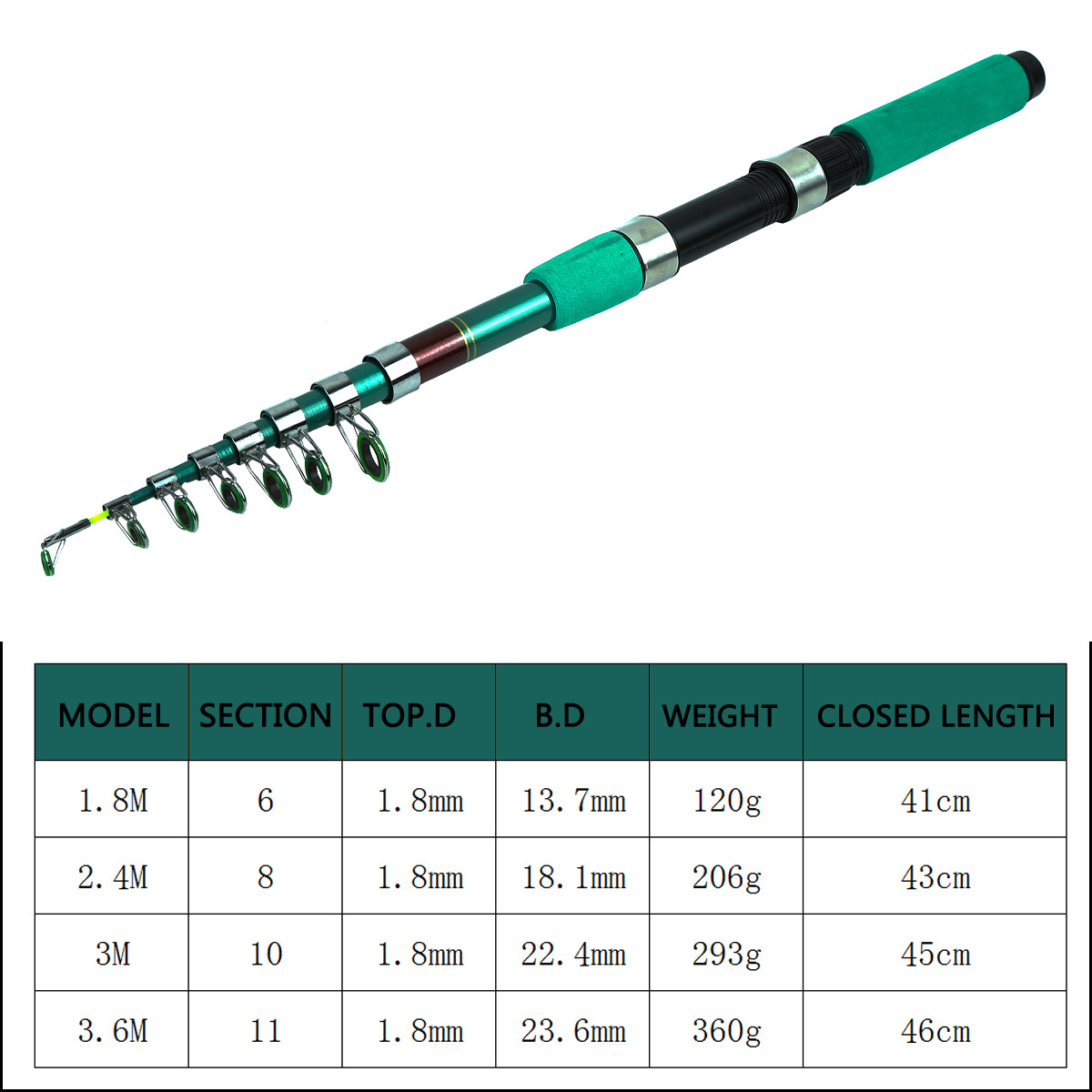 Taşınabilir Ultra Hafif Sazan  - Fishing Rod Combo incelemesi ve fiyatı